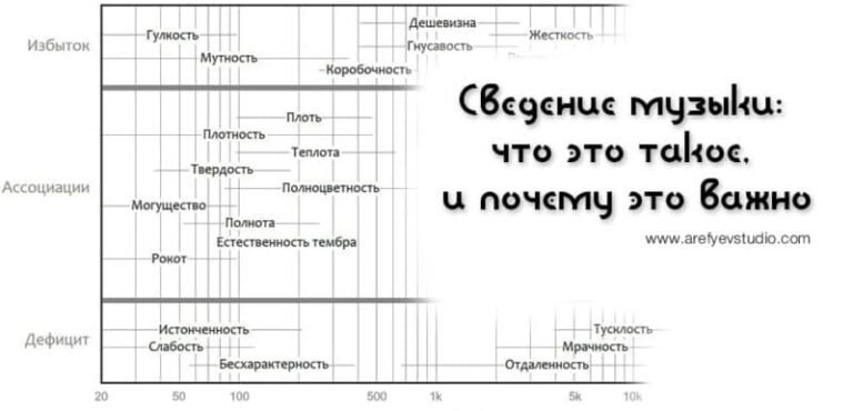Сведение музыки: что это такое и почему это важно