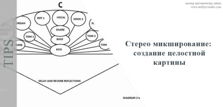 Стерео микширование: создание целостной картины