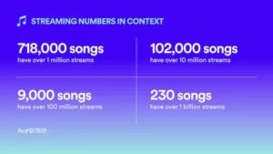 Streaming Numbers in Context