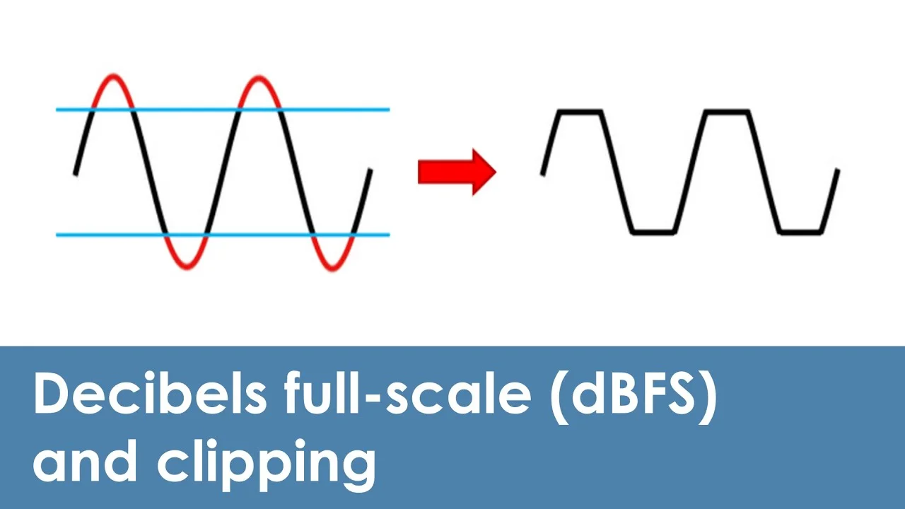 LUFS vs dBFS схема различий громкости и уровня сигнала в мастеринге