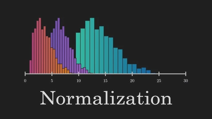LUFS уровень громкости трека для Spotify на loudness meter