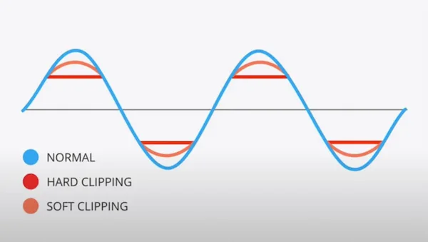 audio waveform before and after bad mastering distortion clipping example