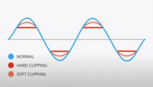 UJAM Symphonic Elements CHOOIR frequency spectrum analysis showing midrange buildup between 700 Hz and 1.8 kHz in mixing and mastering