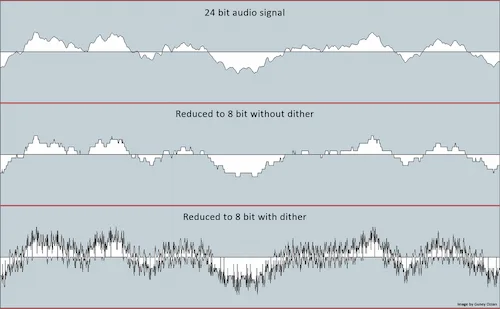 Audio waveform before and after AAC compression demonstrating loss of transients and added distortion