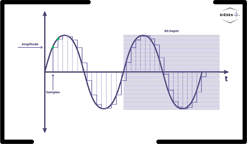 Comparison of emotional intensity differences between similar musical passages in AI audio